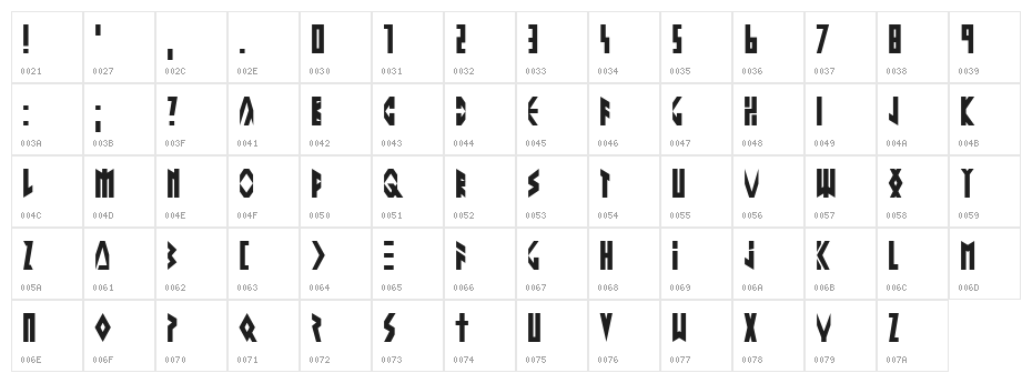Altering The Future Character Map