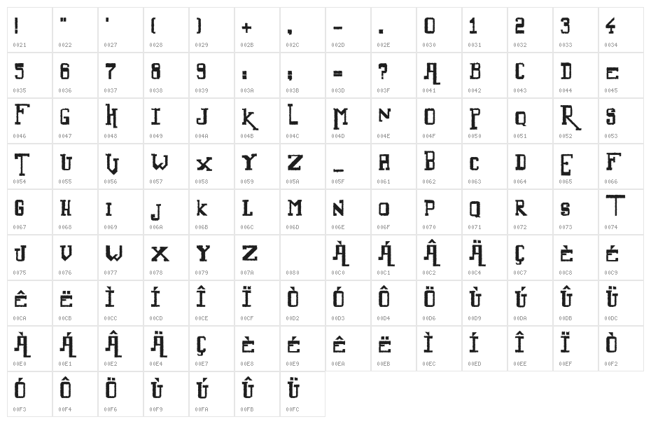 Alternate Character Map