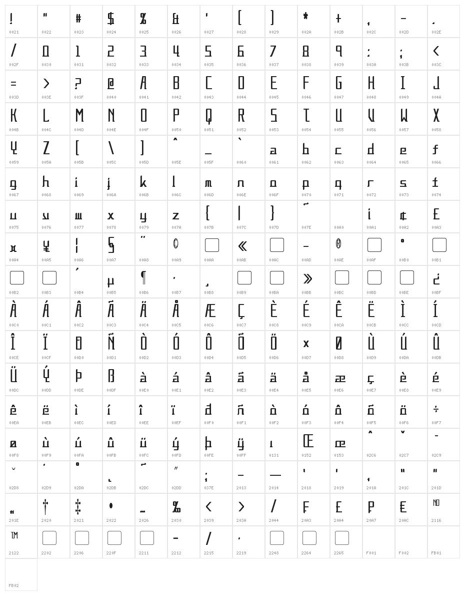 Alternation Condensed Character Map