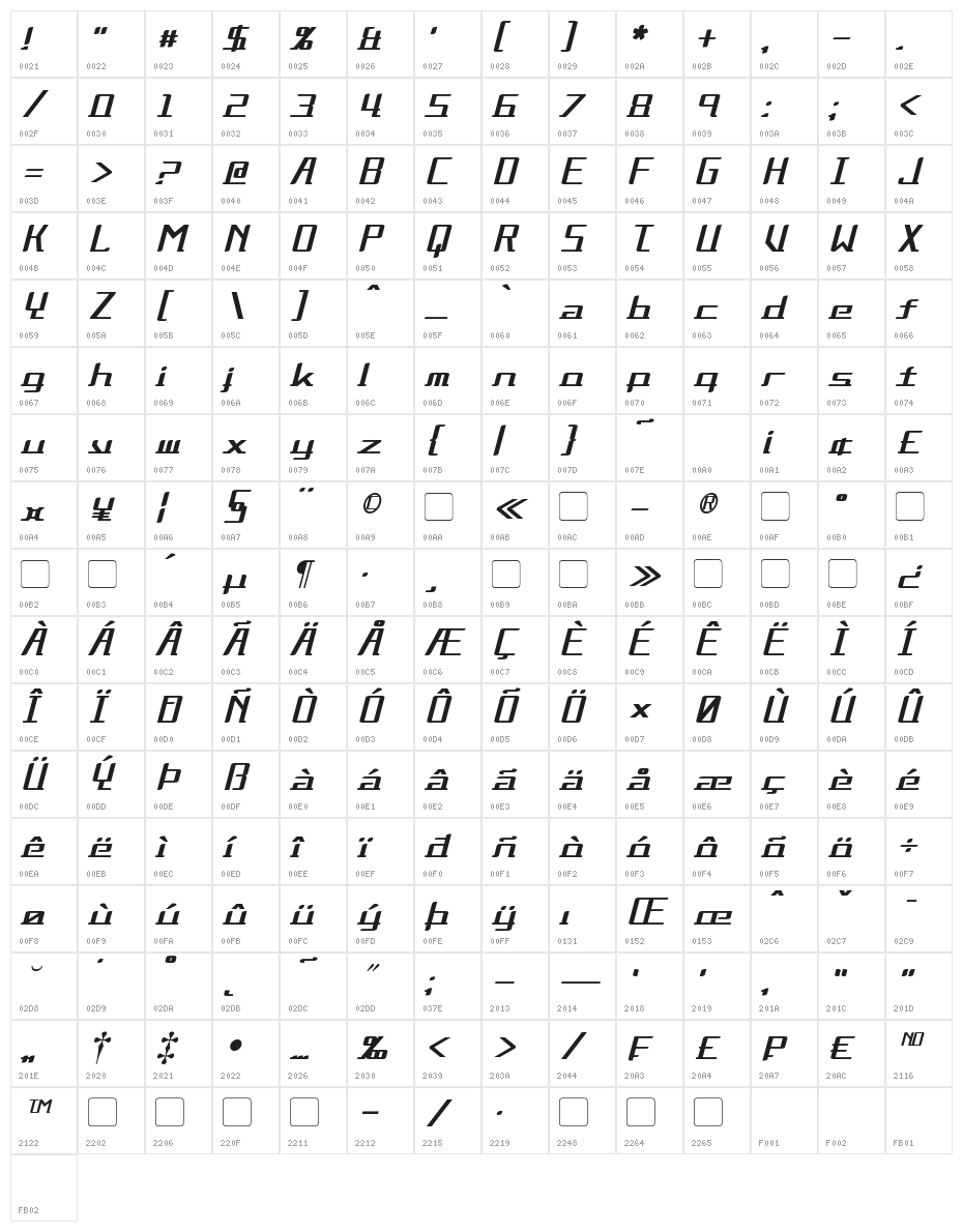 Alternation Italic Character Map
