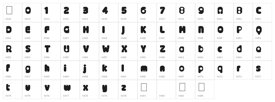 AlternativeNineties Character Map