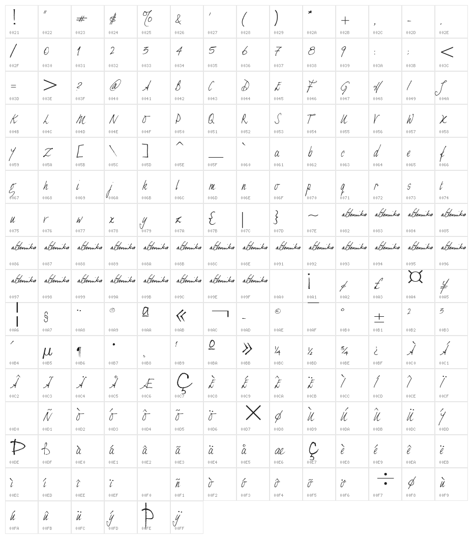 Alternika Millenium Character Map