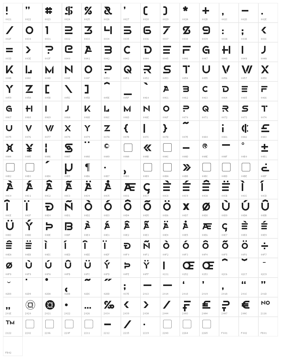 Alternity Character Map