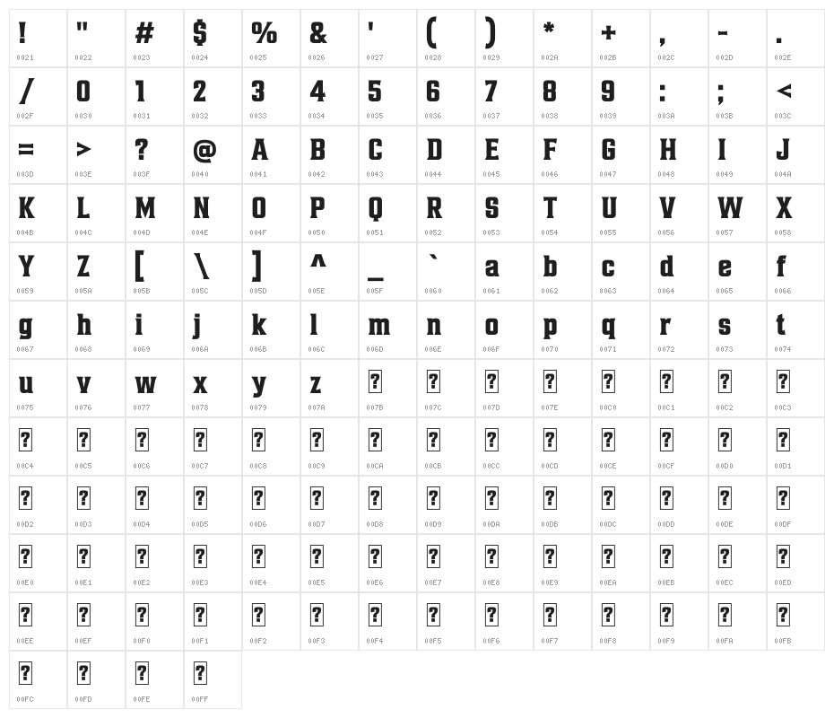 AlterousDisplay Character Map