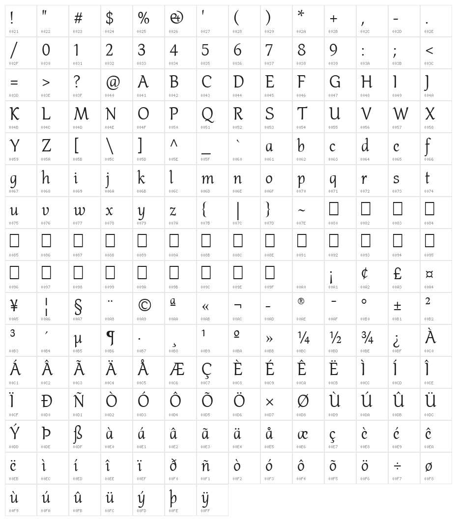 Althea Regular Character Map