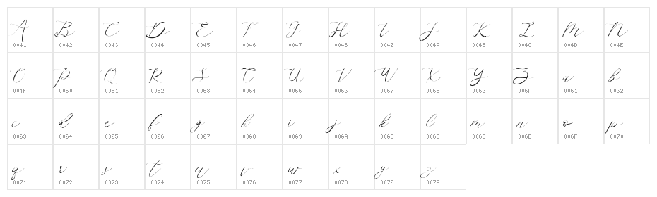 Althea Character Map