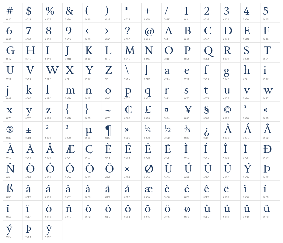 Althera Character Map