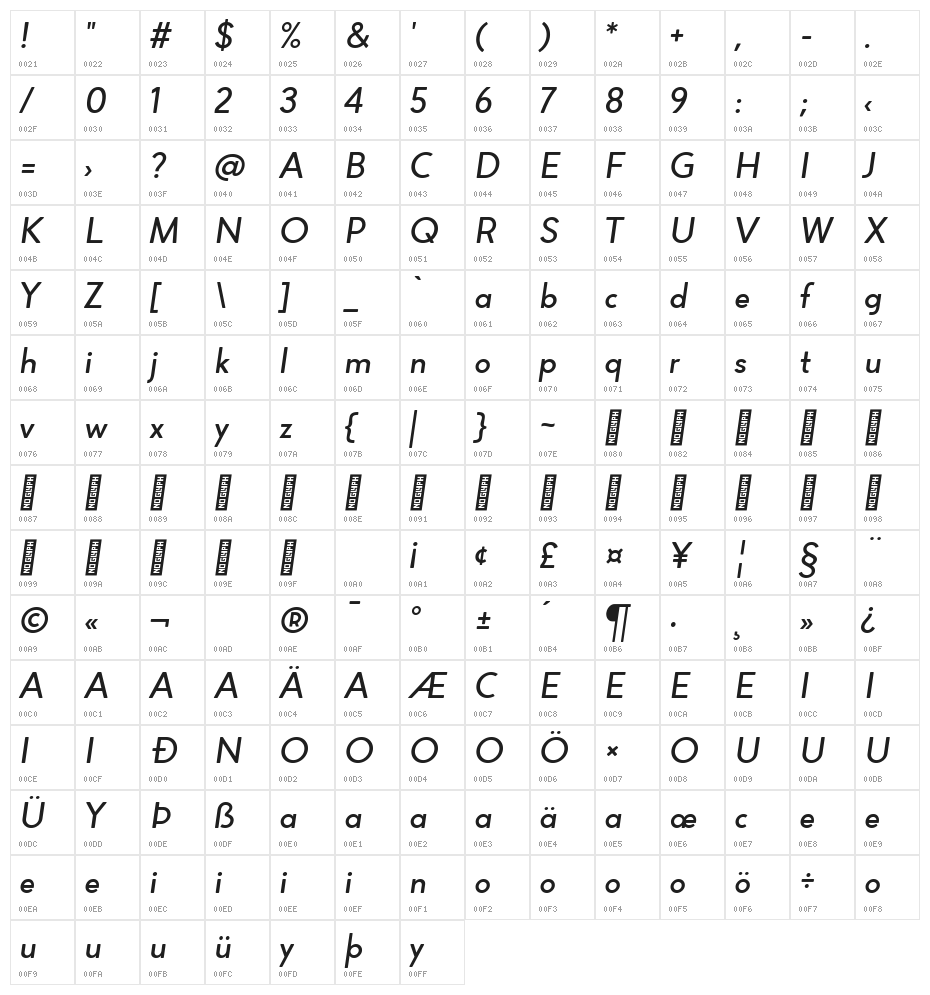 Altona Sans Italic Character Map