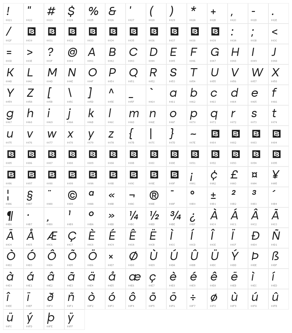 Altone Trial Oblique Character Map