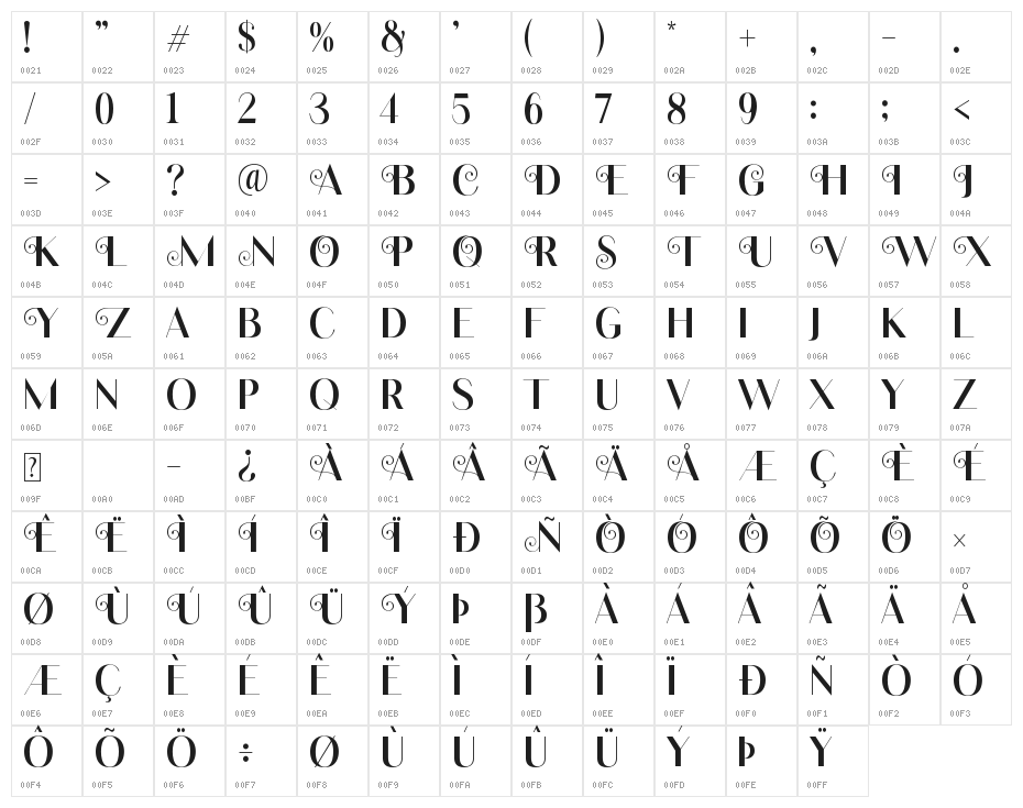 Altown Character Map