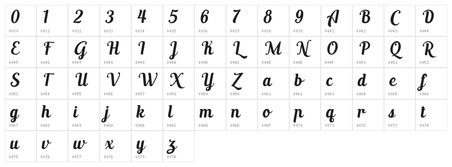 Altoys just personal only Italic Character Map