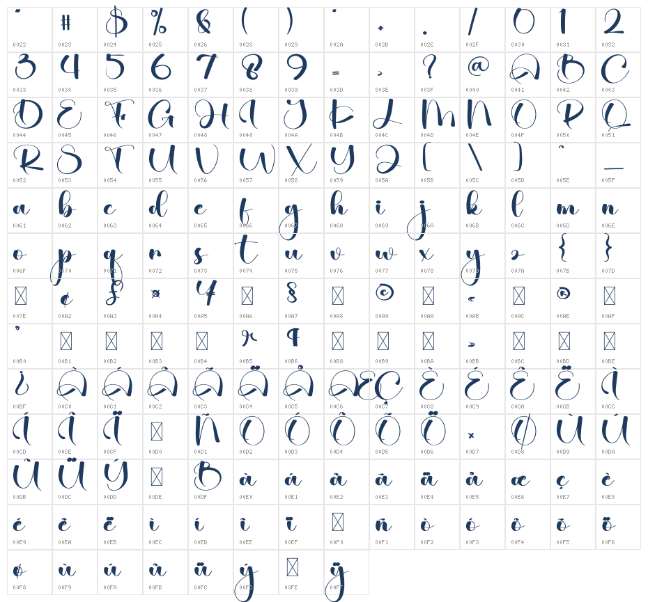 Aluna Character Map