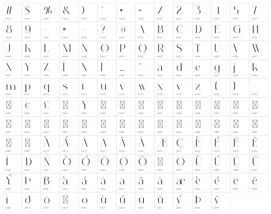 Alunas Character Map