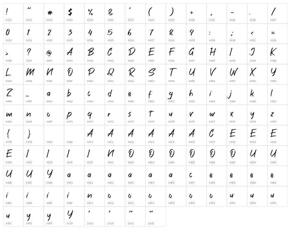 AlungCimori Character Map