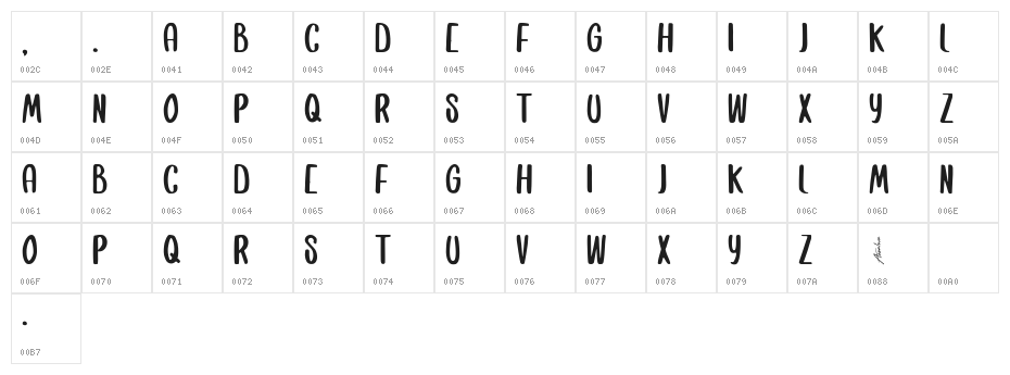 Alusans Character Map