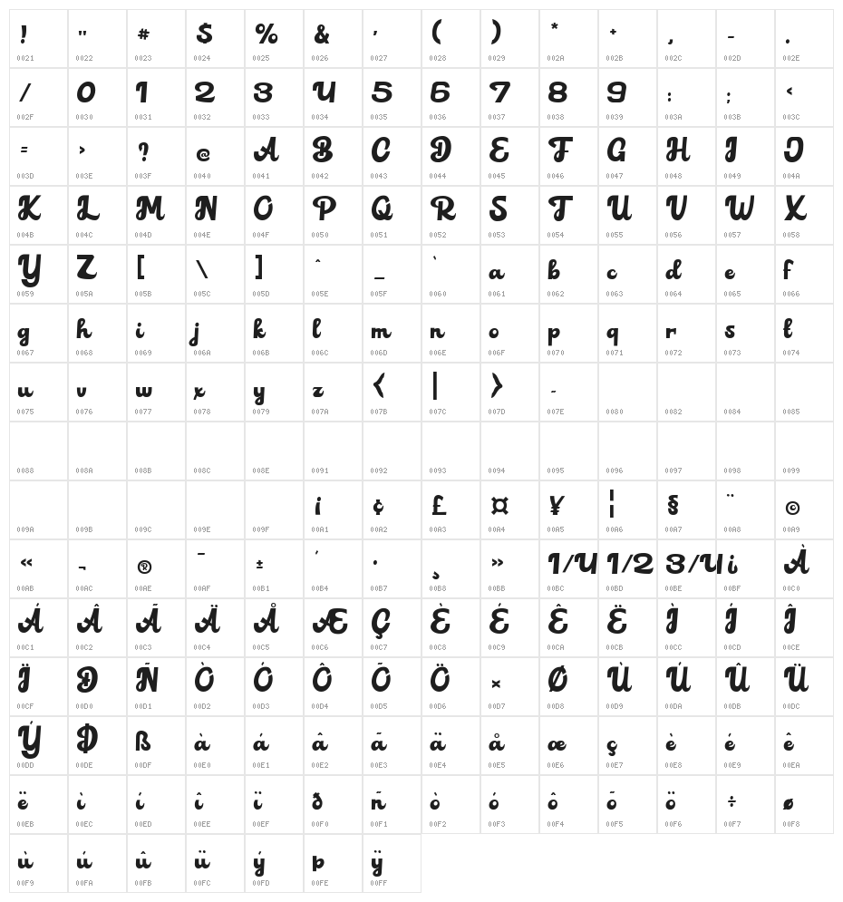 Alvardo Regular Character Map