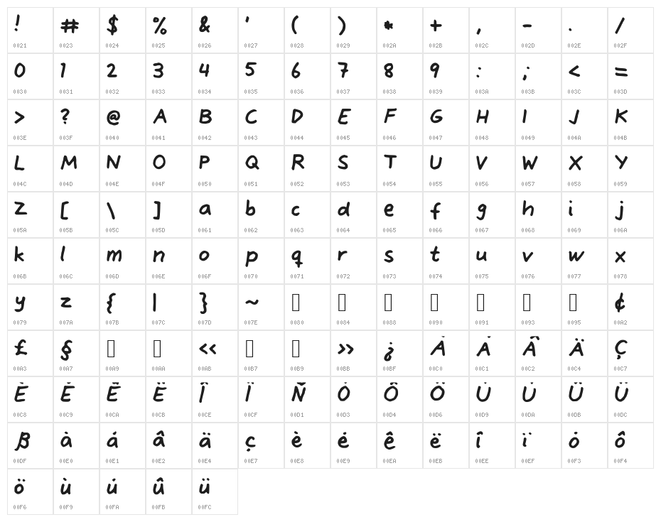 AlveFont Character Map
