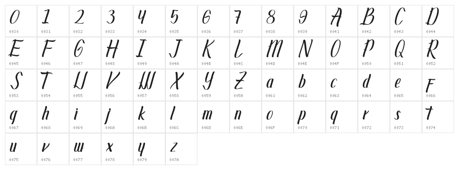 Alverion Character Map