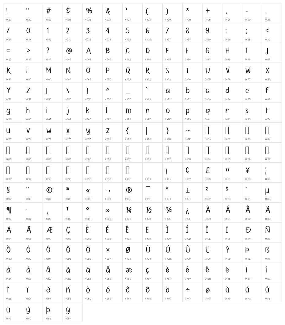 Alviena Regular Character Map