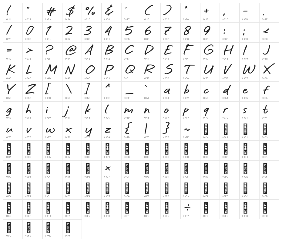 Alvifont Character Map