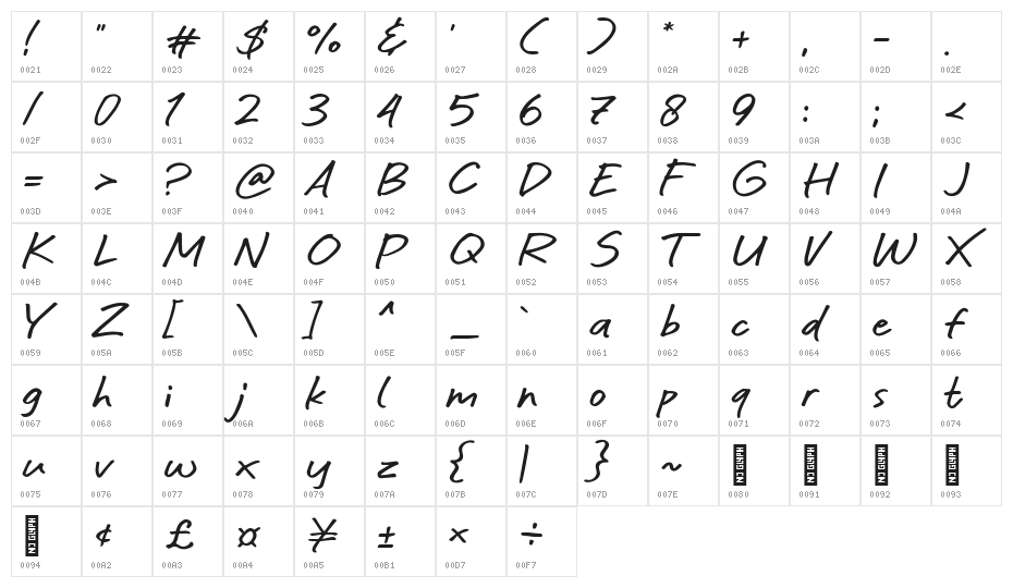 Alvifont Character Map