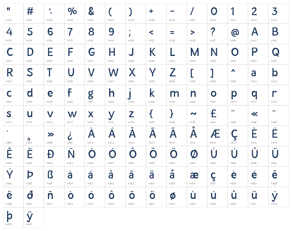 Alvilde Character Map