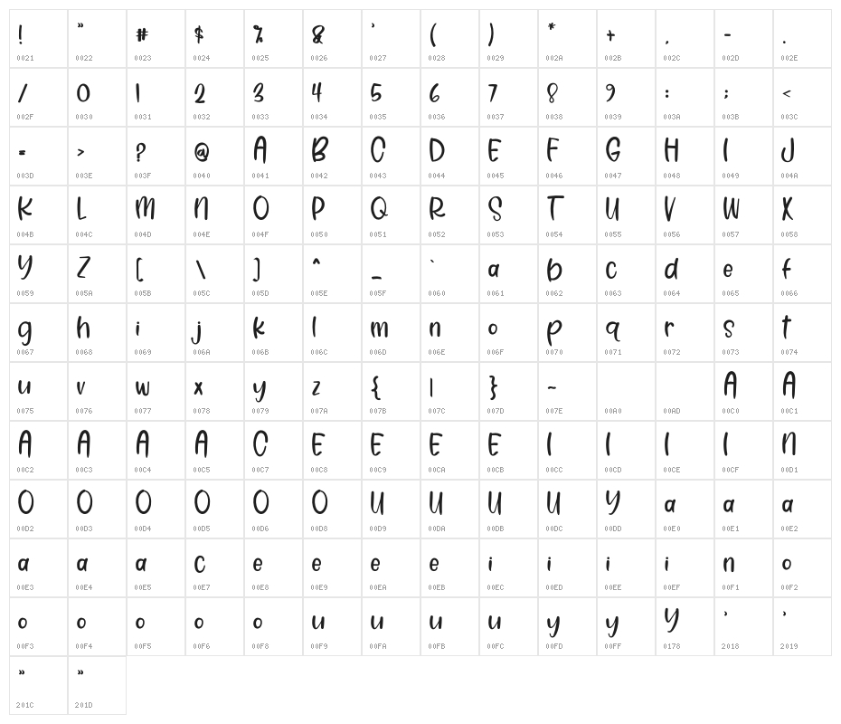 Always Be Loved Character Map