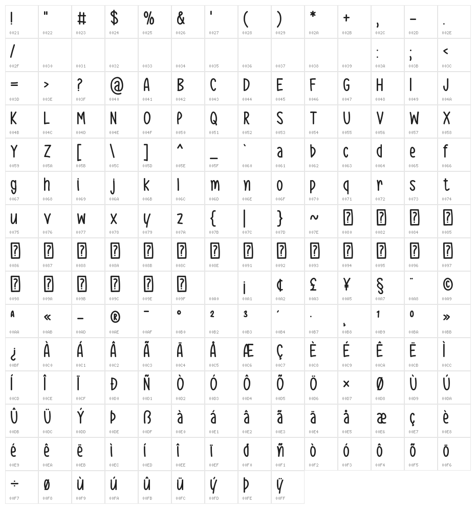 Always Good Character Map