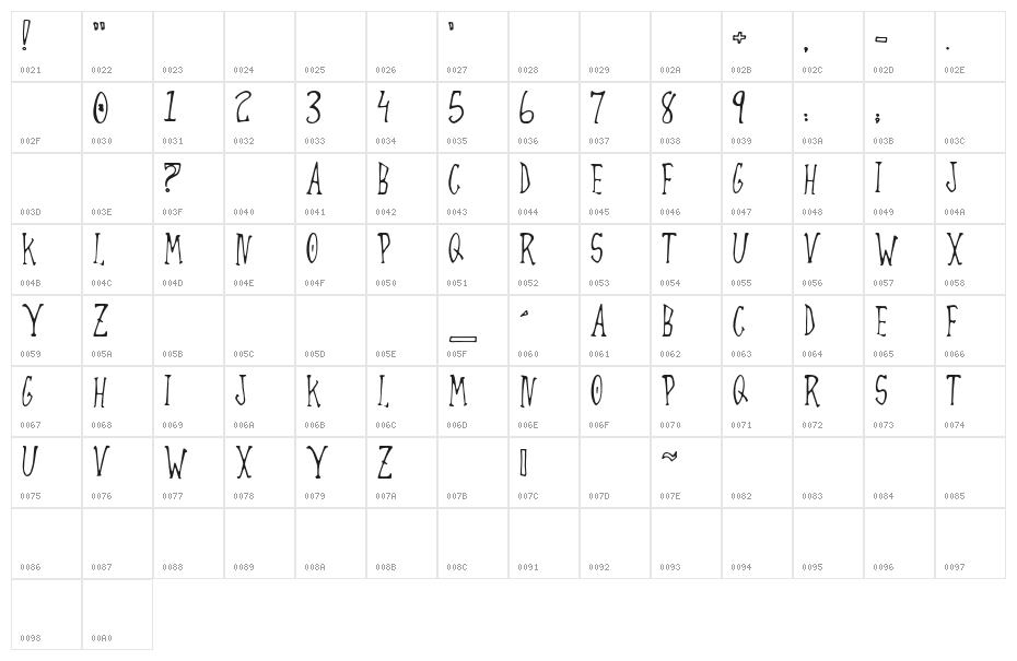 Always Joking Character Map