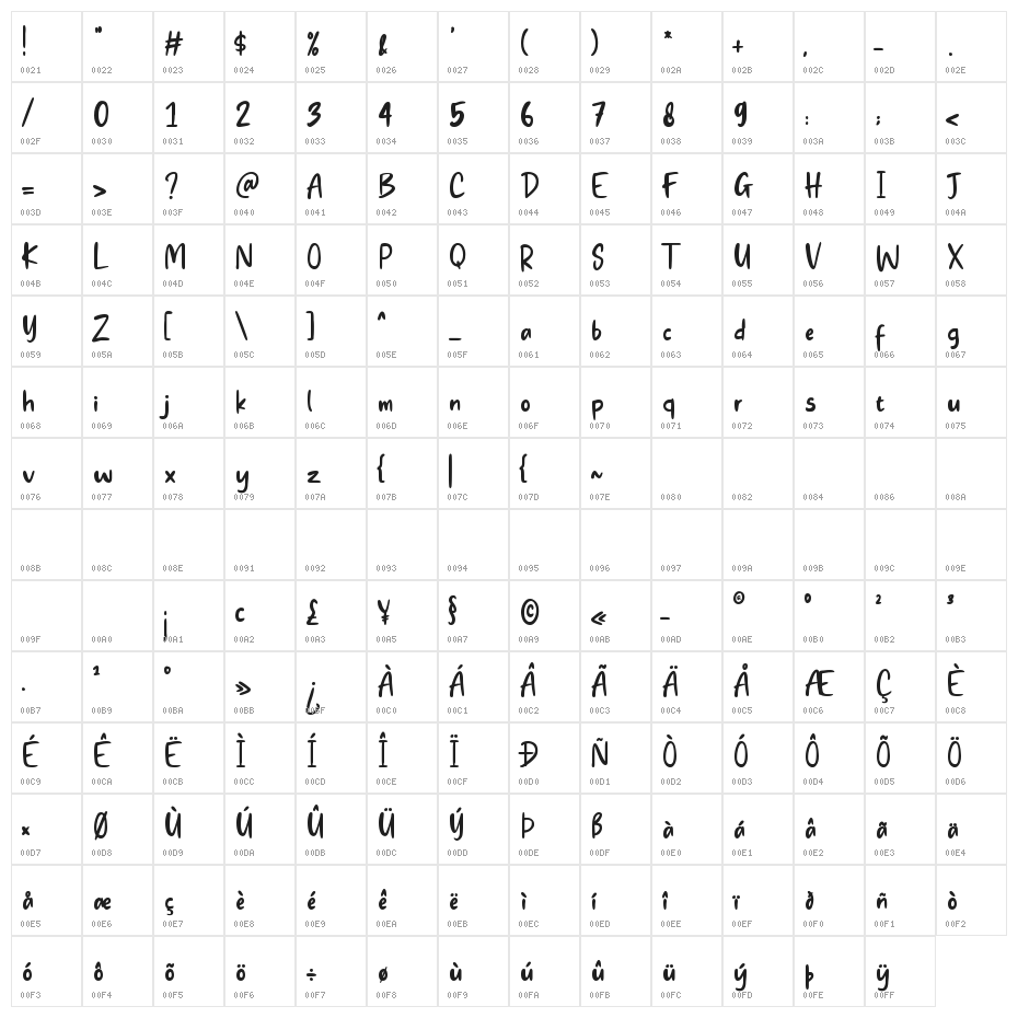 Always Lovely Character Map