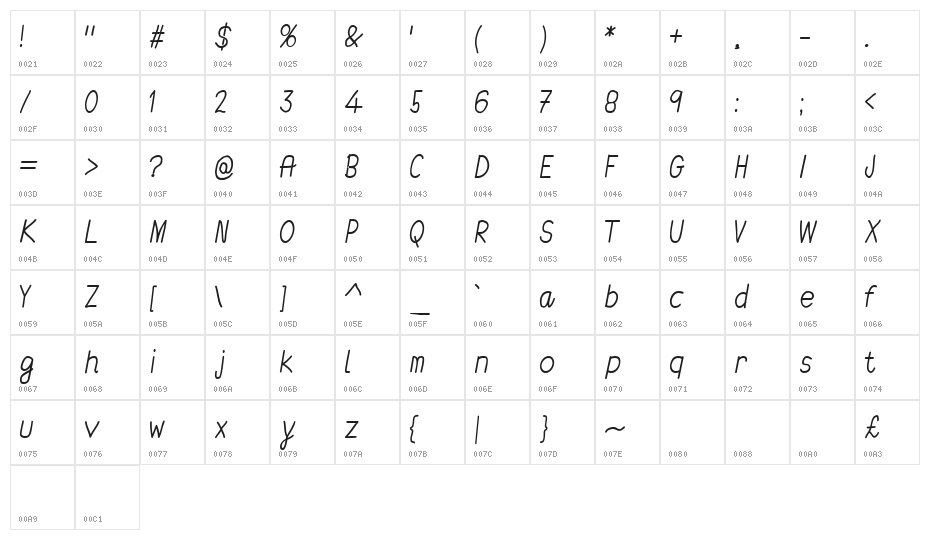 Always On My Mind Character Map