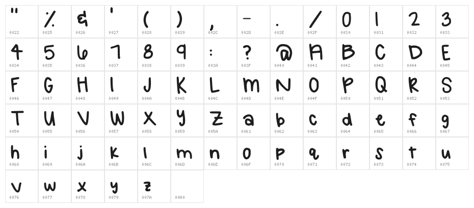 Always Regular Character Map