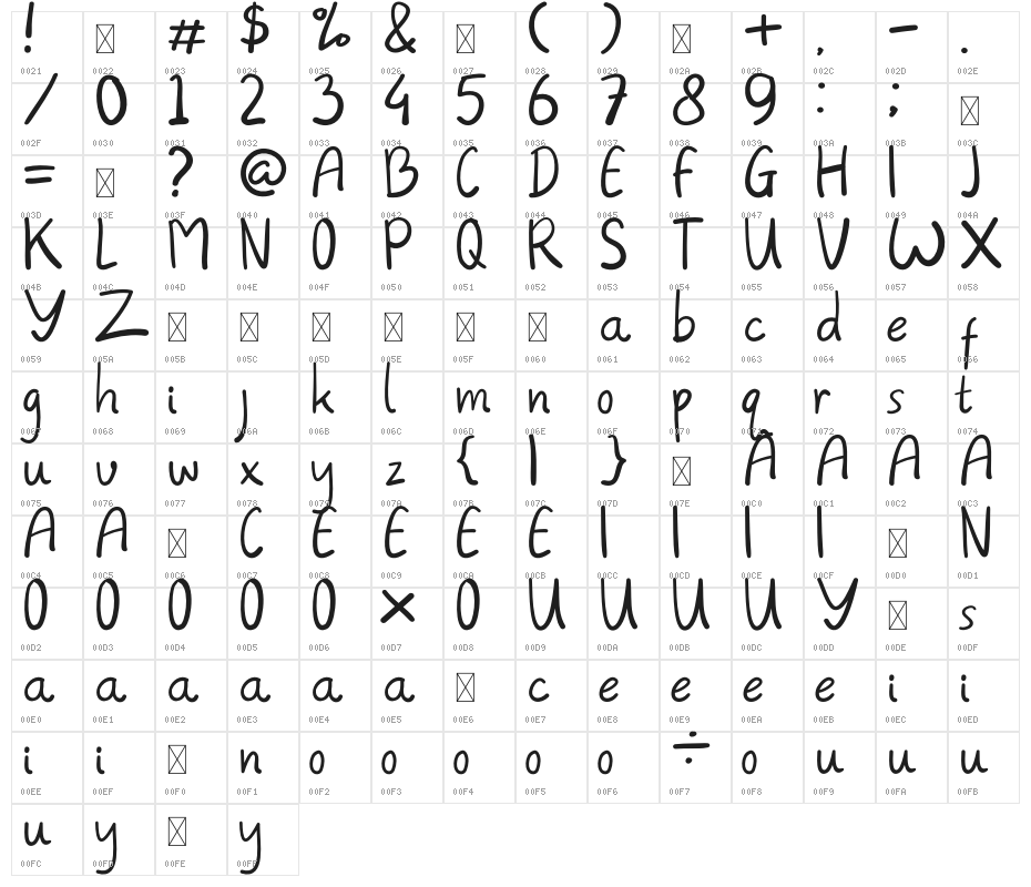 Always Character Map