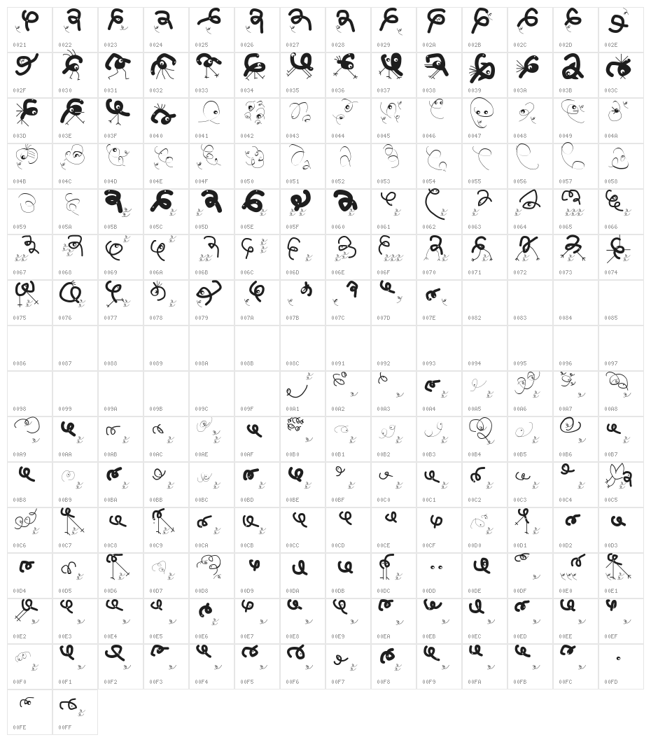 AlwaysBigEatsSmallers Character Map