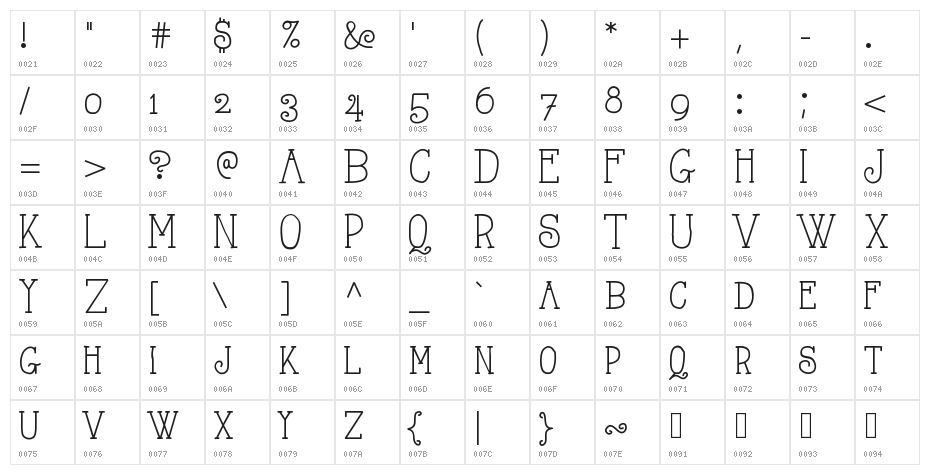 AlwaysHereToo Character Map