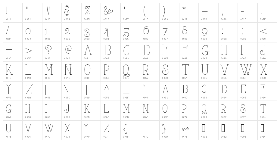 AlwaysHere Character Map