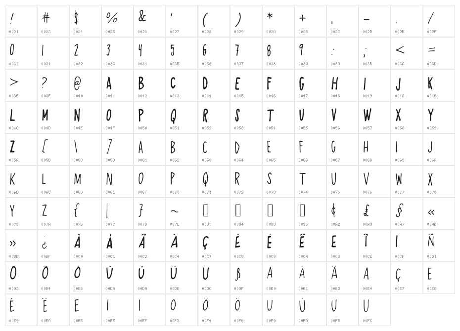 AlwaysRight Character Map
