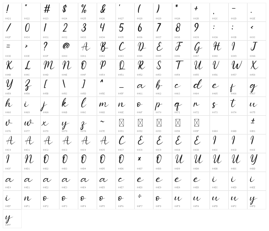 Always Character Map