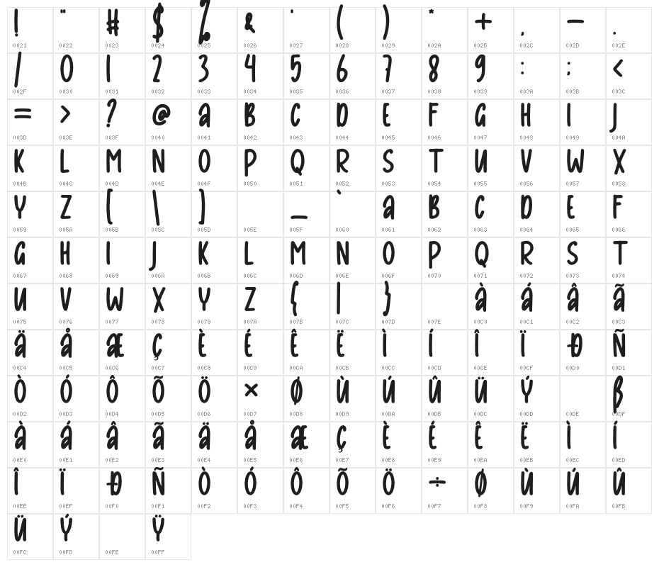 Alyale Character Map