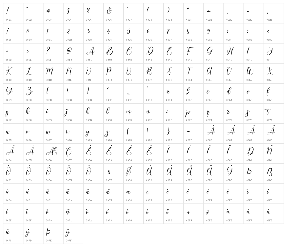 Alyanda Character Map