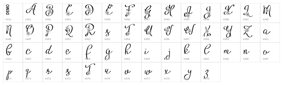 Alyfe Demo Character Map