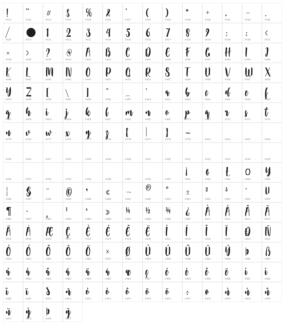 Alyosha Character Map