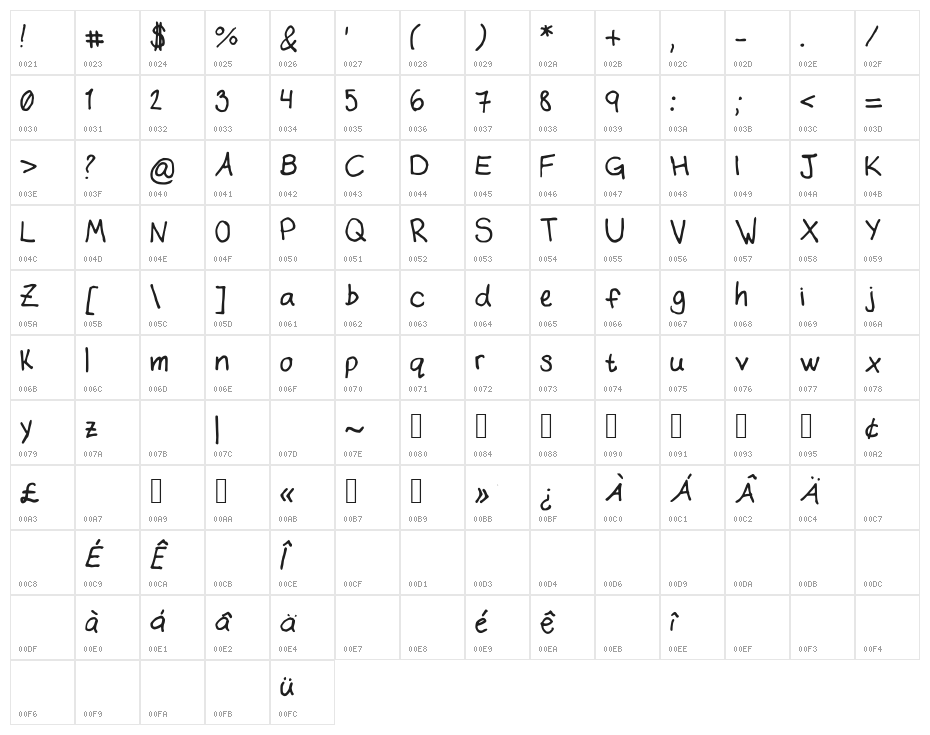 Alyrii Character Map