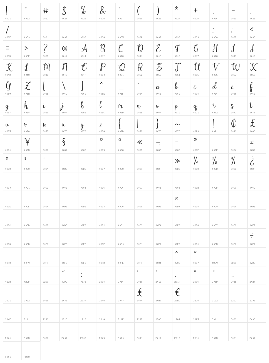 Alysha Character Map