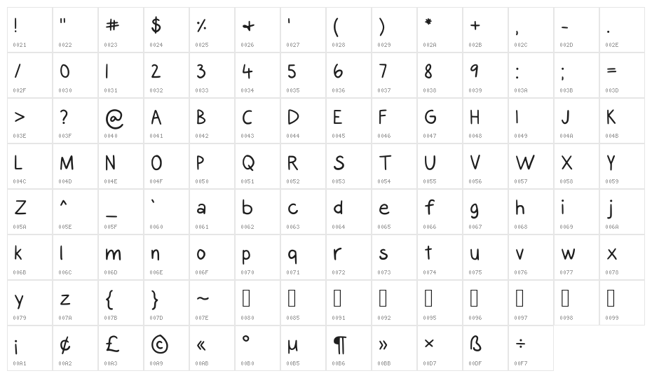 Alyssa Kayla Regular Character Map