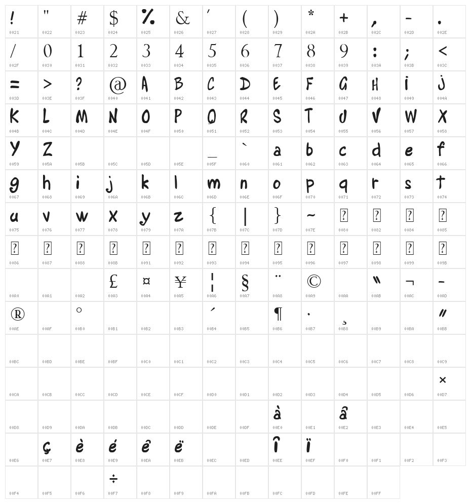 Alyssa Martinel Character Map