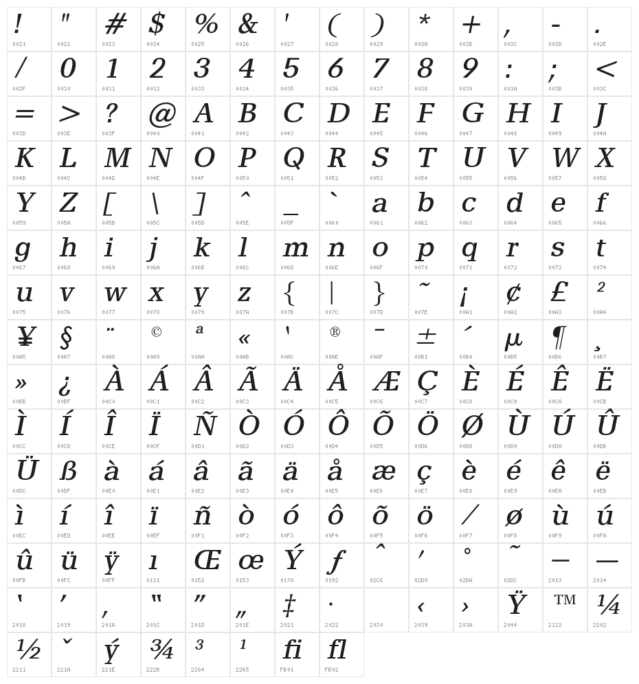 AlyssaOpti-Italic Character Map