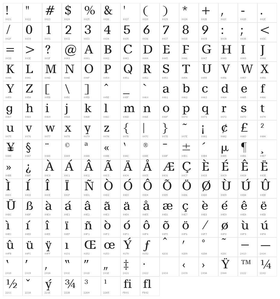 AlyssaOpti Character Map