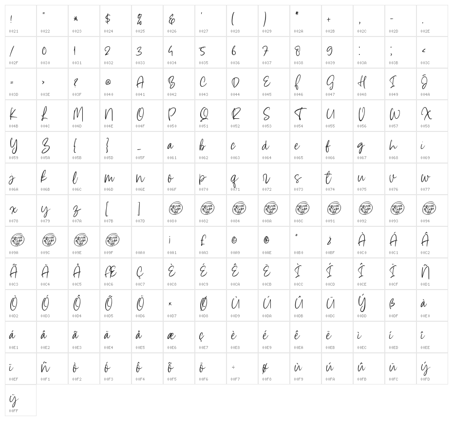 Alyssum Character Map