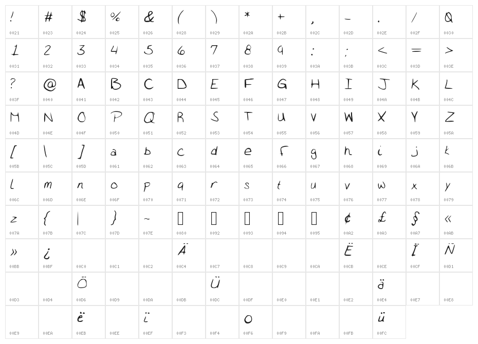Alywriting Character Map